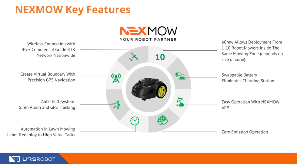 nexmow-keyfeatures2-shop-gardenland